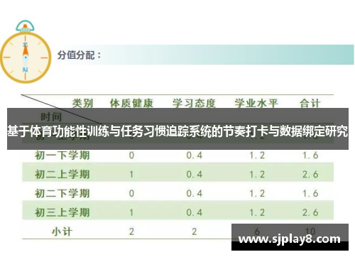 基于体育功能性训练与任务习惯追踪系统的节奏打卡与数据绑定研究